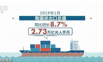 海关总署 1月份我国货物贸易进出口总值2.73万亿元 同比增长8.7