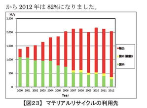 徐海云 日本生活垃圾分类资源化利用 我们可以借鉴什么